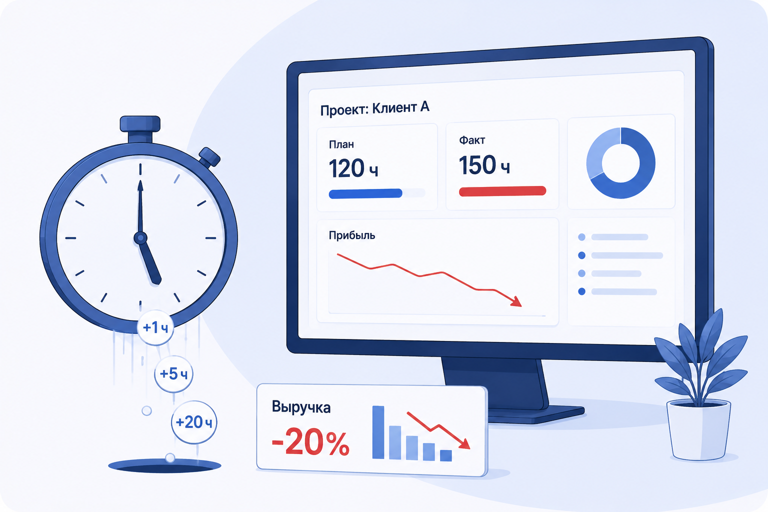 Как за месяц потерять 20% выручки, если не учитывать время